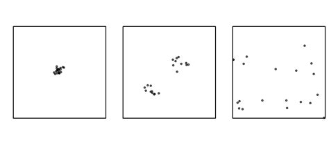 Image result for Example of Point Pattern GIS