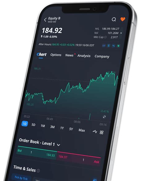 Toradh íomhá ar Ulyimate Guide Webull Options