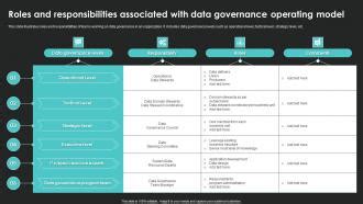 Image result for Data Governance Operating Model Diagram