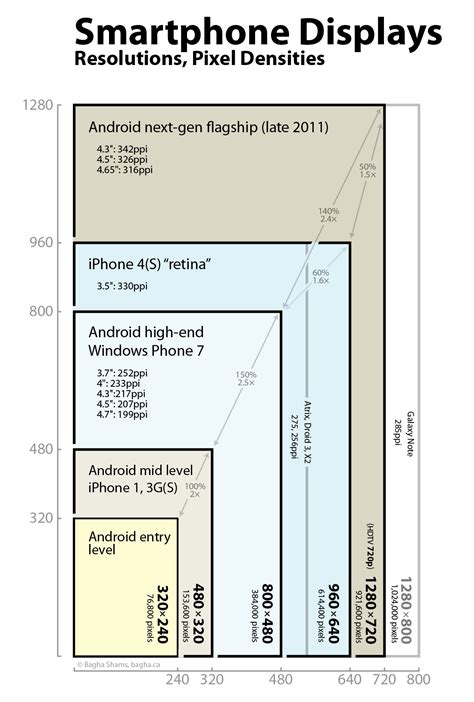 Image result for Screen Resolution Sizes Pixels Chart Excel