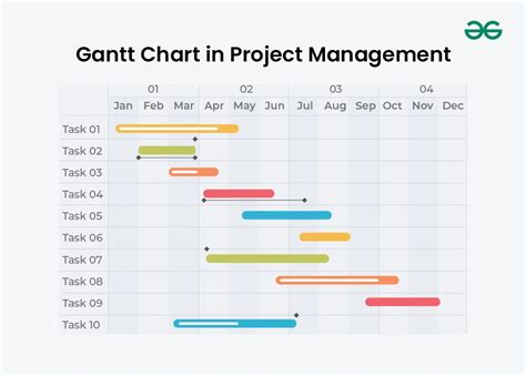 Gantt Chart Definition Project Management Guide For Using A Gantt