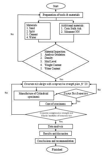 Aggregate Testing Flow Chart に対する画像結果