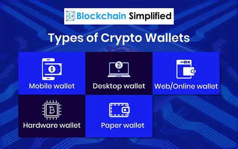Image result for Wallet Types