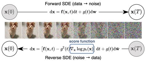 Image Generation with Diffusion Model-साठीचा प्रतिमा निकाल
