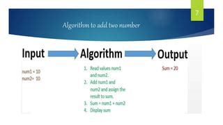 Image result for Examples of Real Life Algorithms