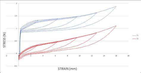 Image result for Spring Stress Simulation
