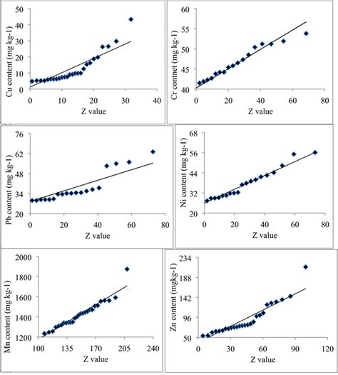 Image result for QQ-plot Normal Distribution