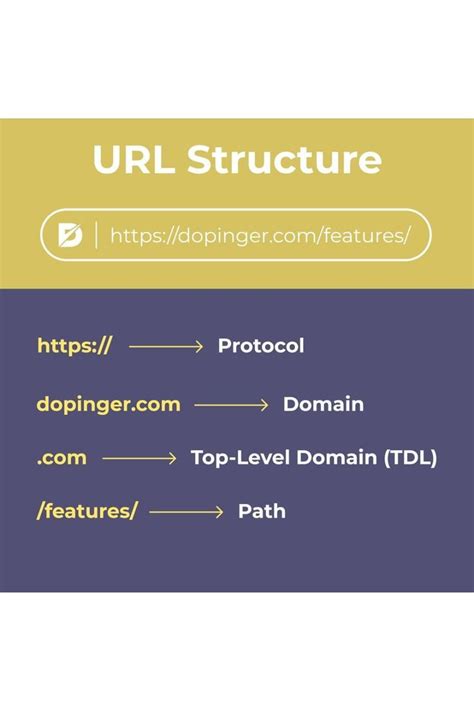 Image result for What Is the Structure of a URL Encoding