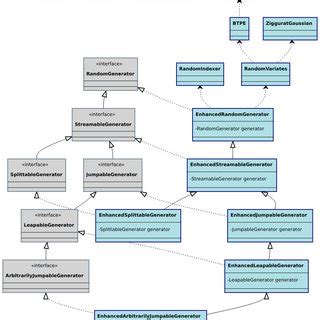 Image result for Java UML Diagram Interface