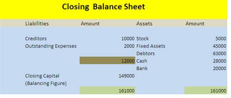 Image result for How Do You Find the Capital in a Balance Sheet
