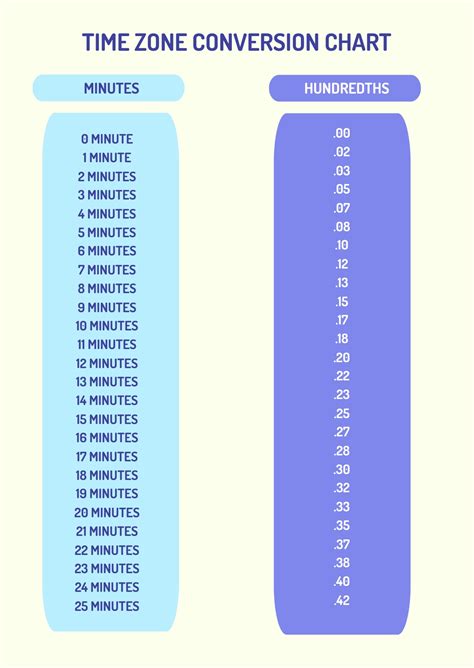 Afbeeldingsresultaten voor Metric System Conversion Table Chart