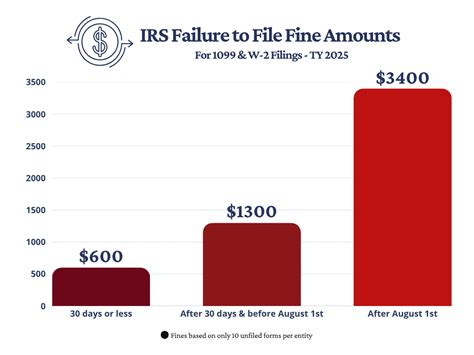 Image result for Form 1096 IRS