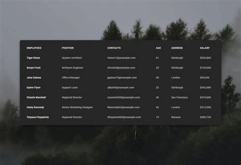 Image result for Example Tables Forms with Bootstrap