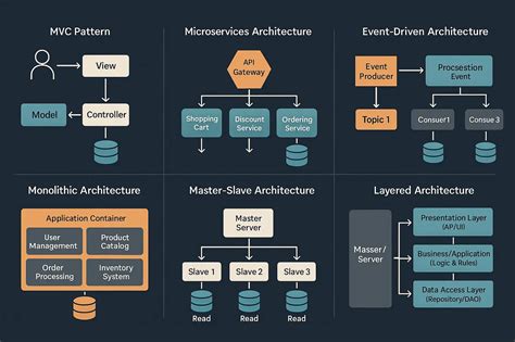 Toradh íomhá ar Real-World Examples of Malware Code