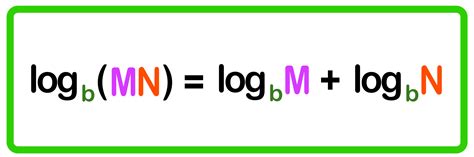 Image result for Logarithmic Rules