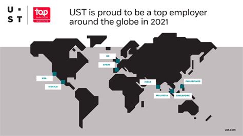 Python Interview in UST Global に対する画像結果