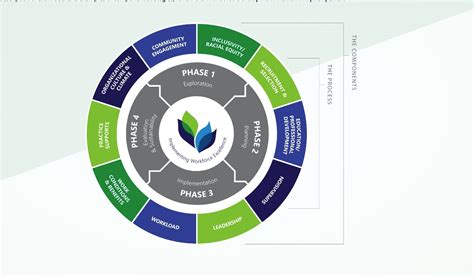 Image result for Workforce Development Model