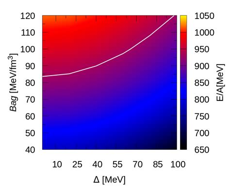 Heat Map Gnuplot に対する画像結果