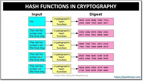 Image result for A Hash