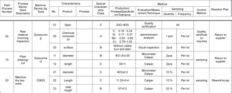Process Control Plan Template に対する画像結果