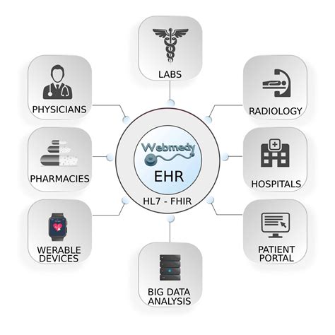 Medical Field EHR Logo に対する画像結果