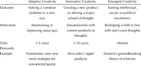 Matrix of Creative Types に対する画像結果