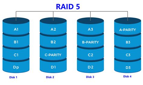 Image result for Raid Data Redundancy