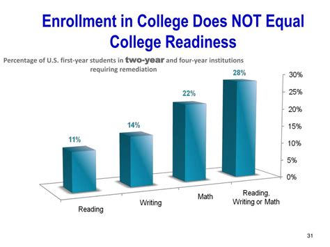 Image result for WorkKeys Score Guide