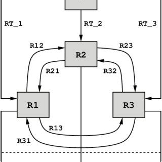 Image result for Rel Project Shell