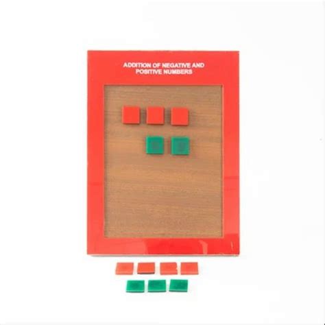 Image result for Addition of Negative Table