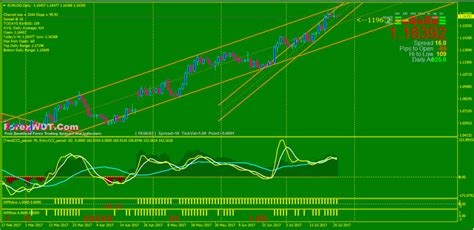 Binary Options Channel Strategy માટે ઇમેજ પરિણામ
