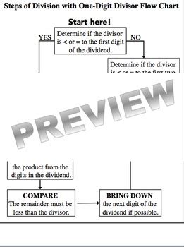 Image result for Traditional Algorithm Division