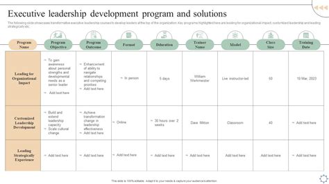 Image result for Program for Leadership Development