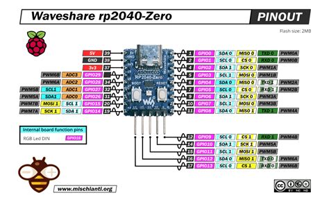 Image result for Rp2040 Power Meter Micro Python