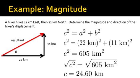 Toradh íomhá ar Vector Addition of a Straight Line