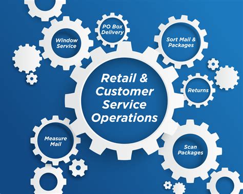 Afbeeldingsresultaten voor Operations Management Customer Service