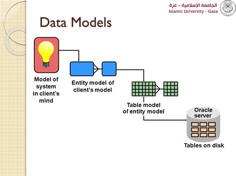 Toradh íomhá ar Oracle SQL Tutorial Presentation.ppt