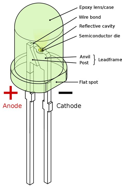 Image result for LED Kathode Anode