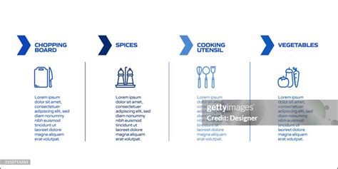 Image result for Cooking Process Infographic