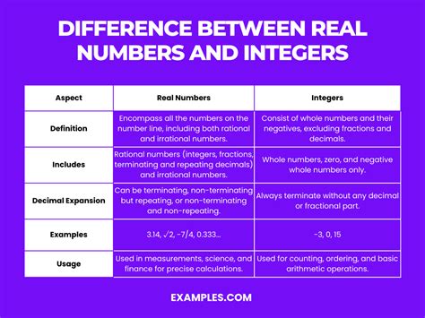 Image result for Real Numbers Integers