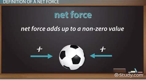 Image result for Simple Net Force Problems