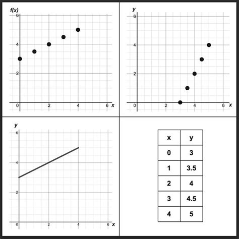 Graphs Math Method に対する画像結果