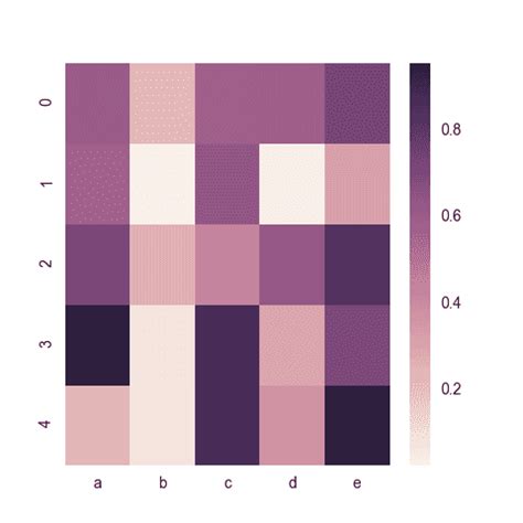 Image result for Blue and Purple Heatmap Python