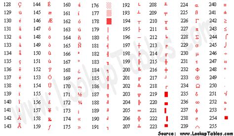 Using ASCII Code に対する画像結果