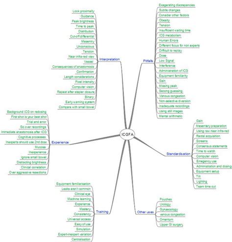 Image result for Qualitative Map Example