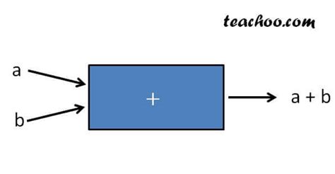 Image result for Binary Operations Python