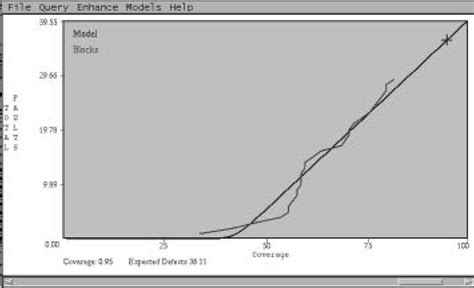 Image result for Test Coverage Model