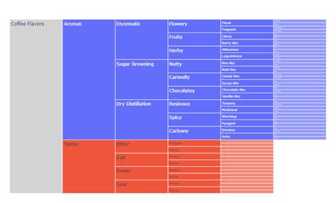 Afbeeldingsresultaten voor Python Icicle Chart
