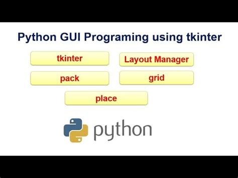Image result for Tkinter GUI Layout