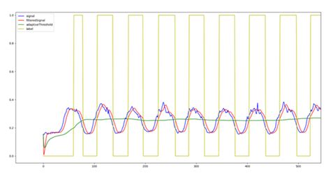 Toradh íomhá ar Wave Python Library